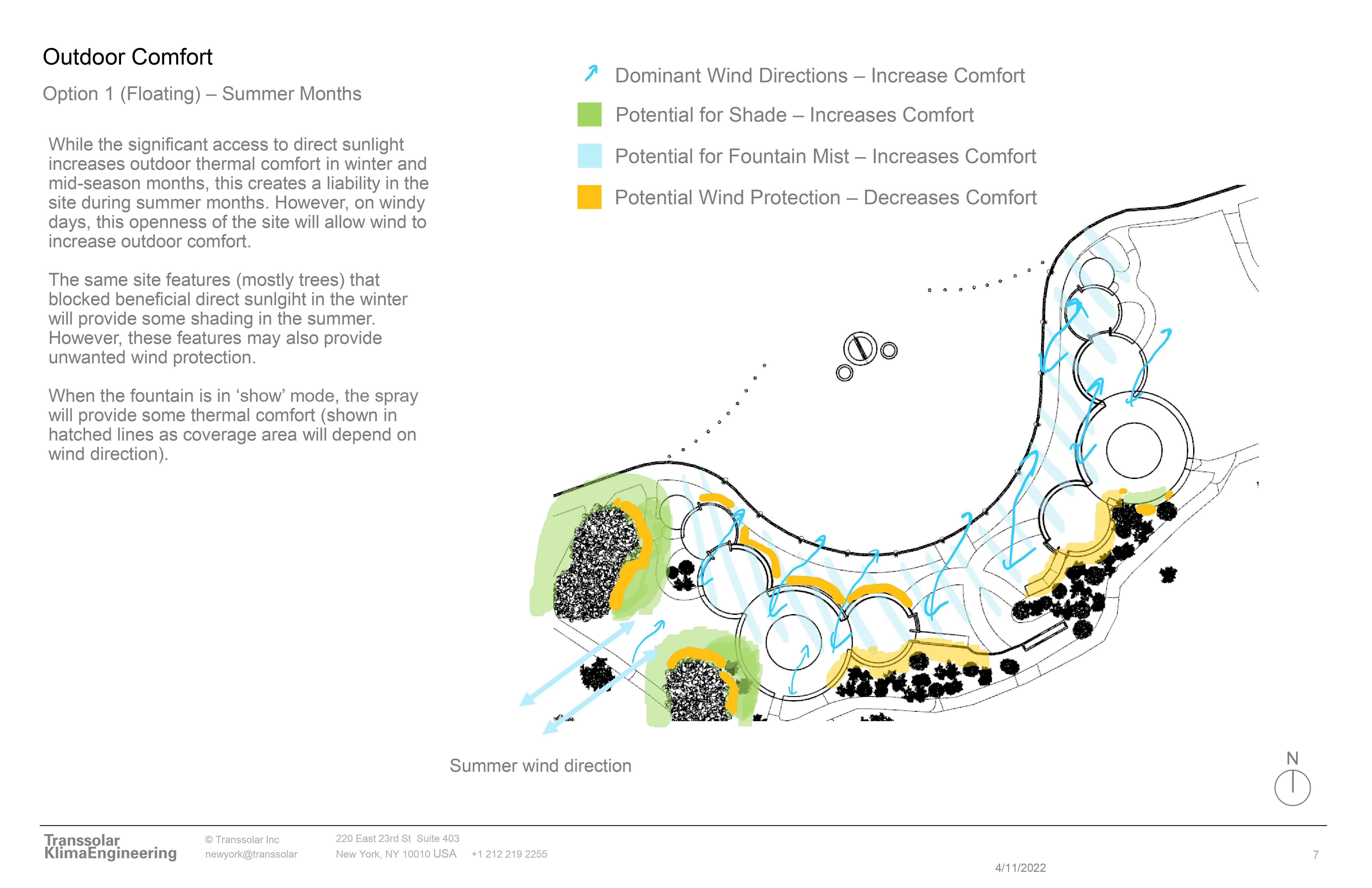 option diagram 5