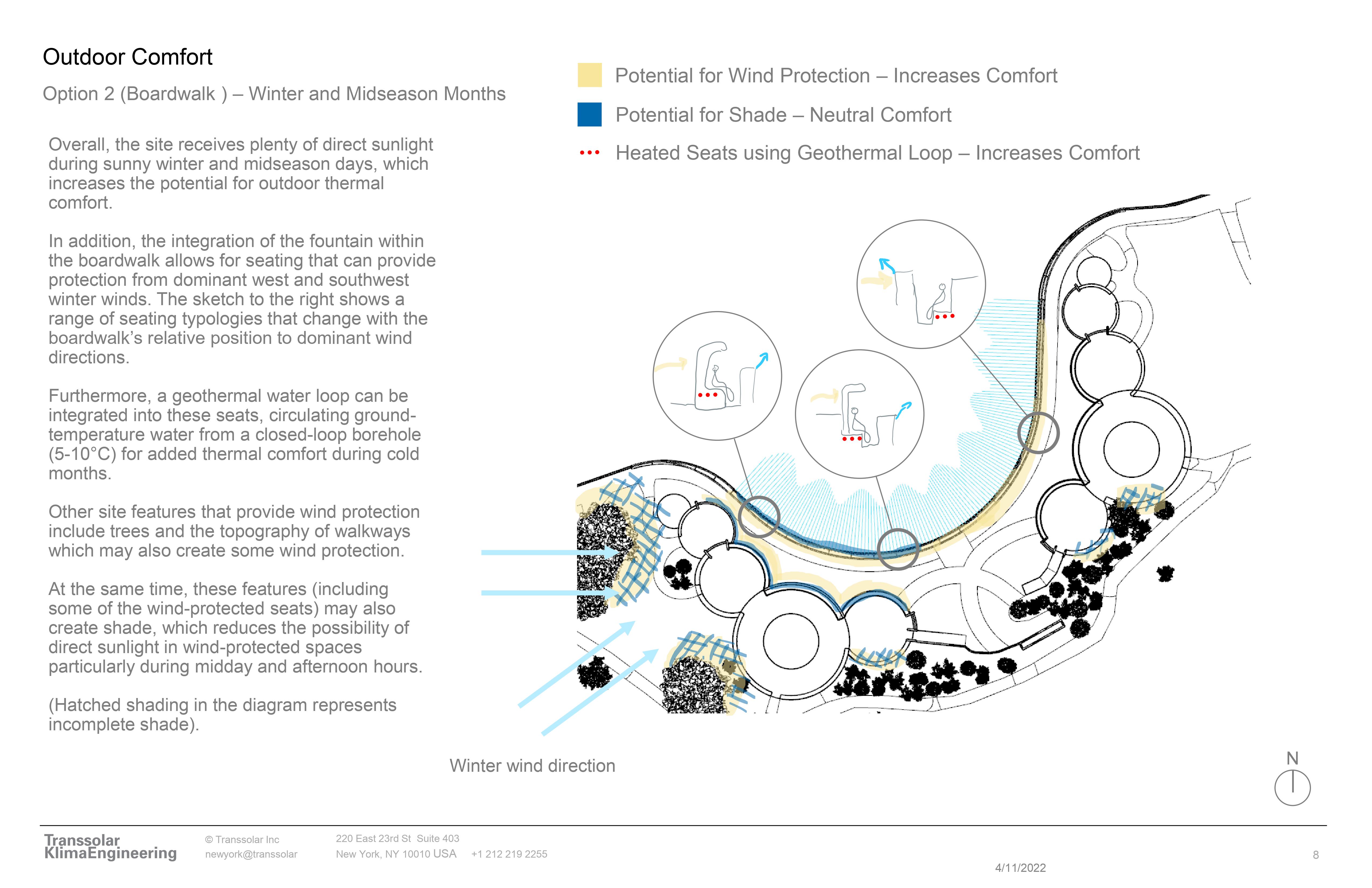 option diagram 1