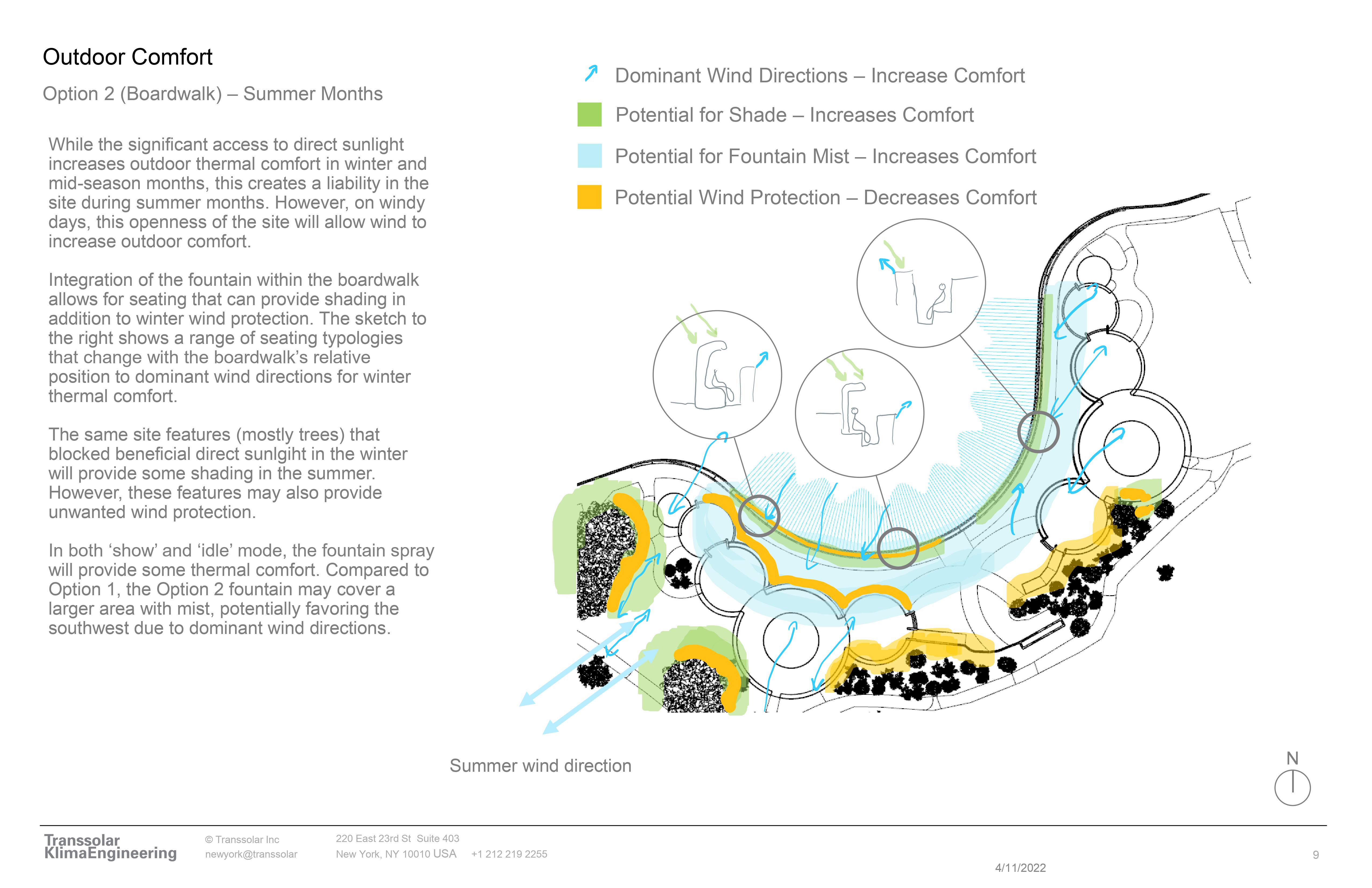 option diagram 2