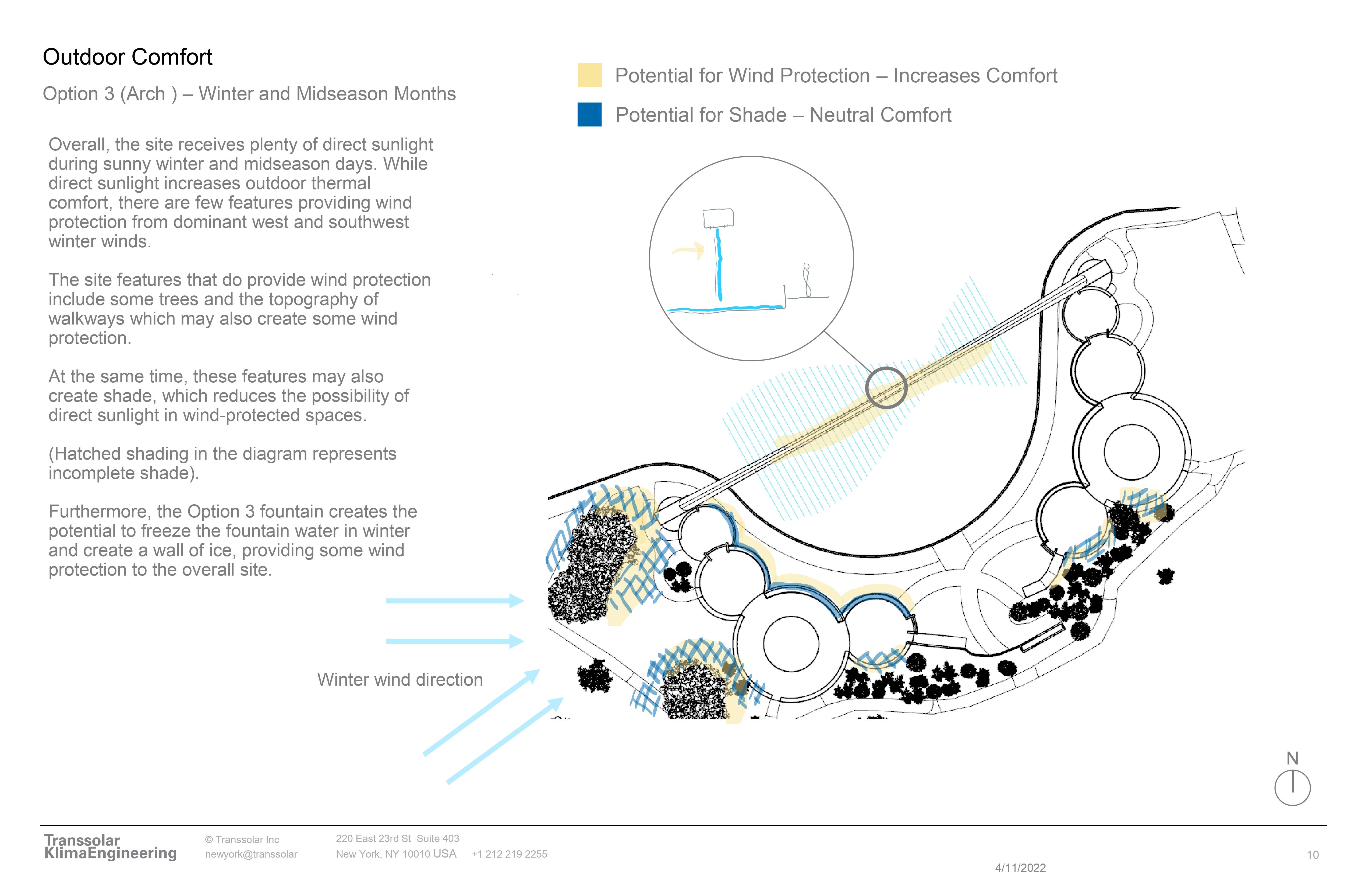 analyses information 1