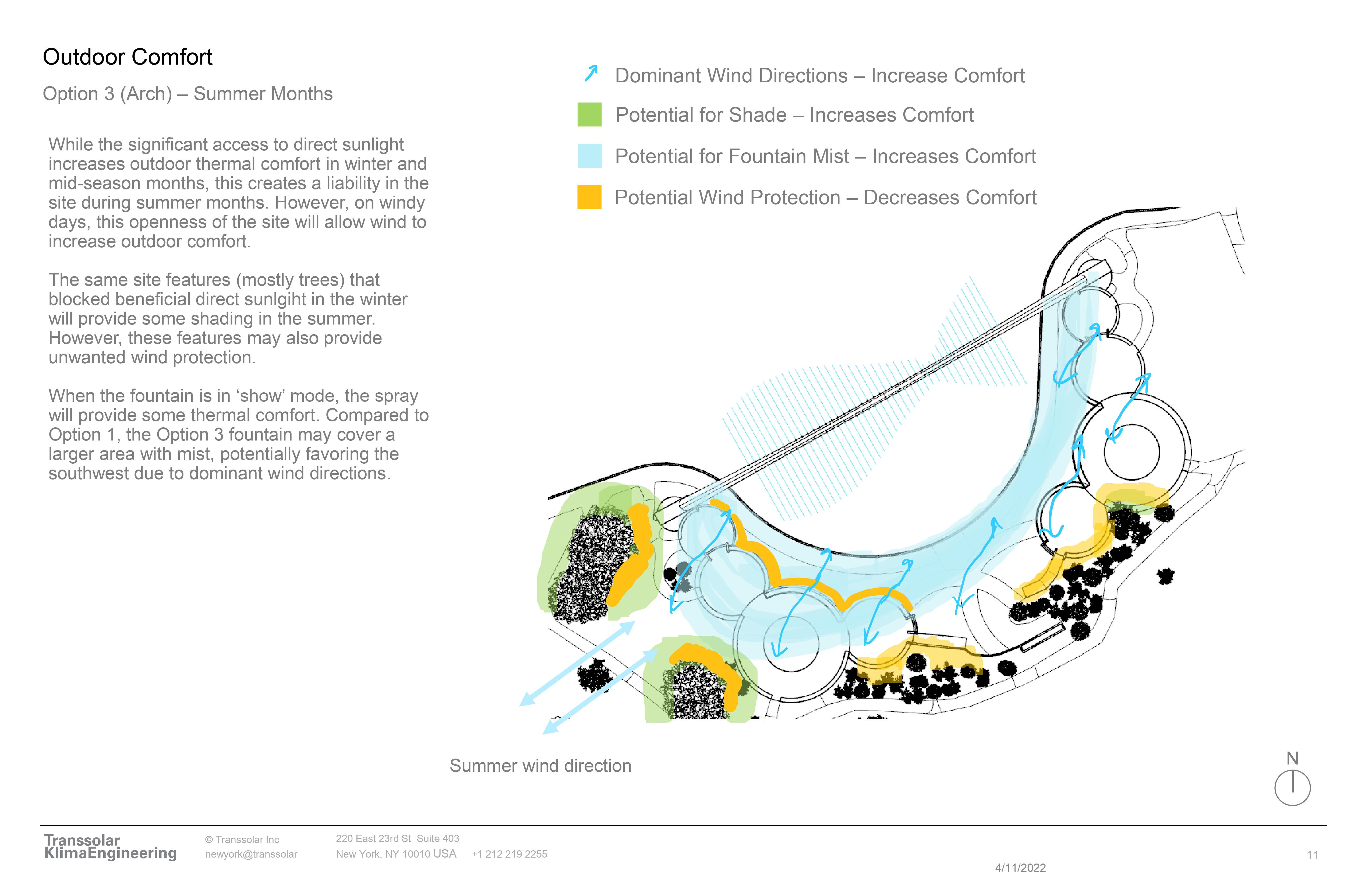 analyses information 2