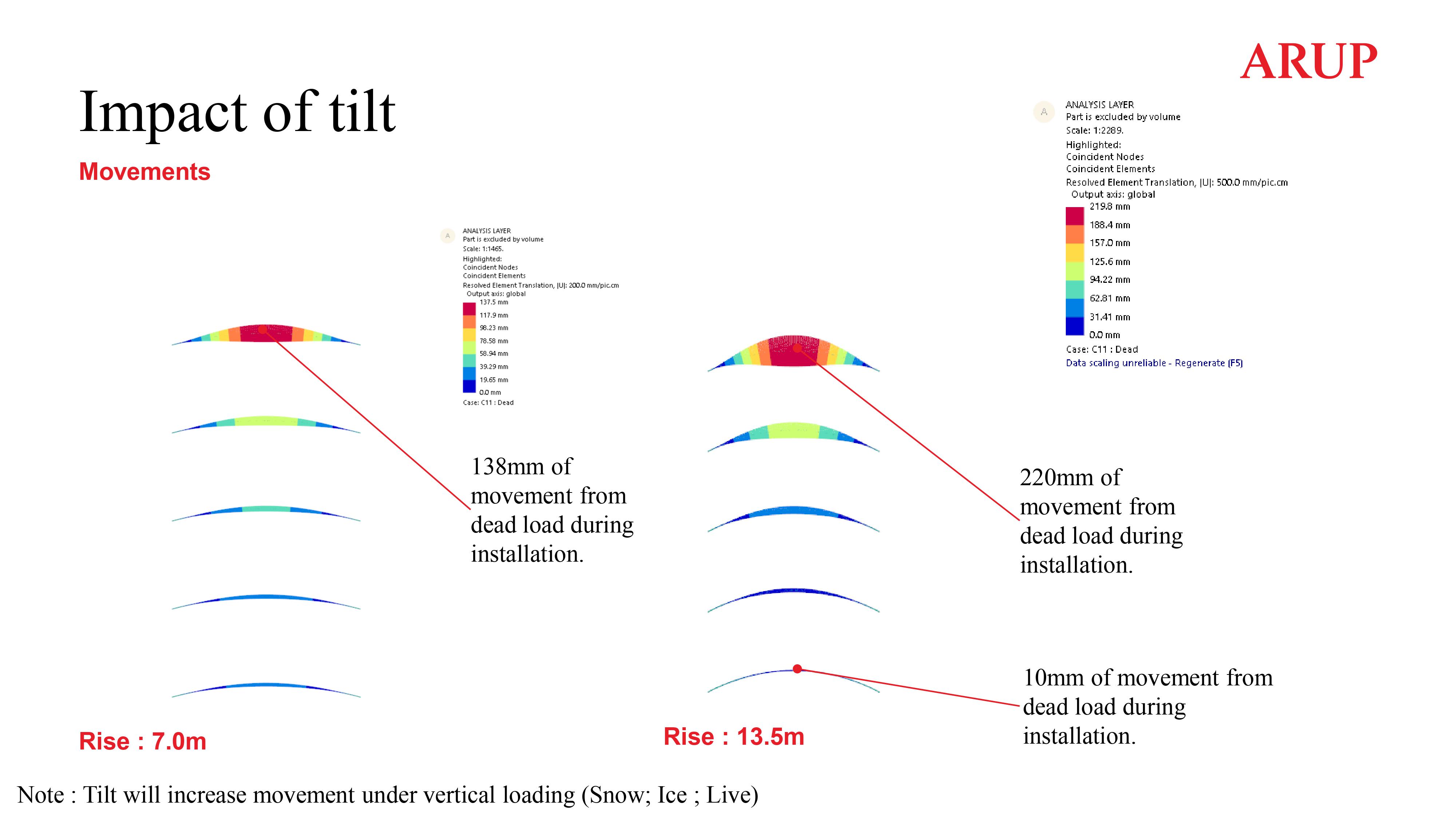 impact of tilt