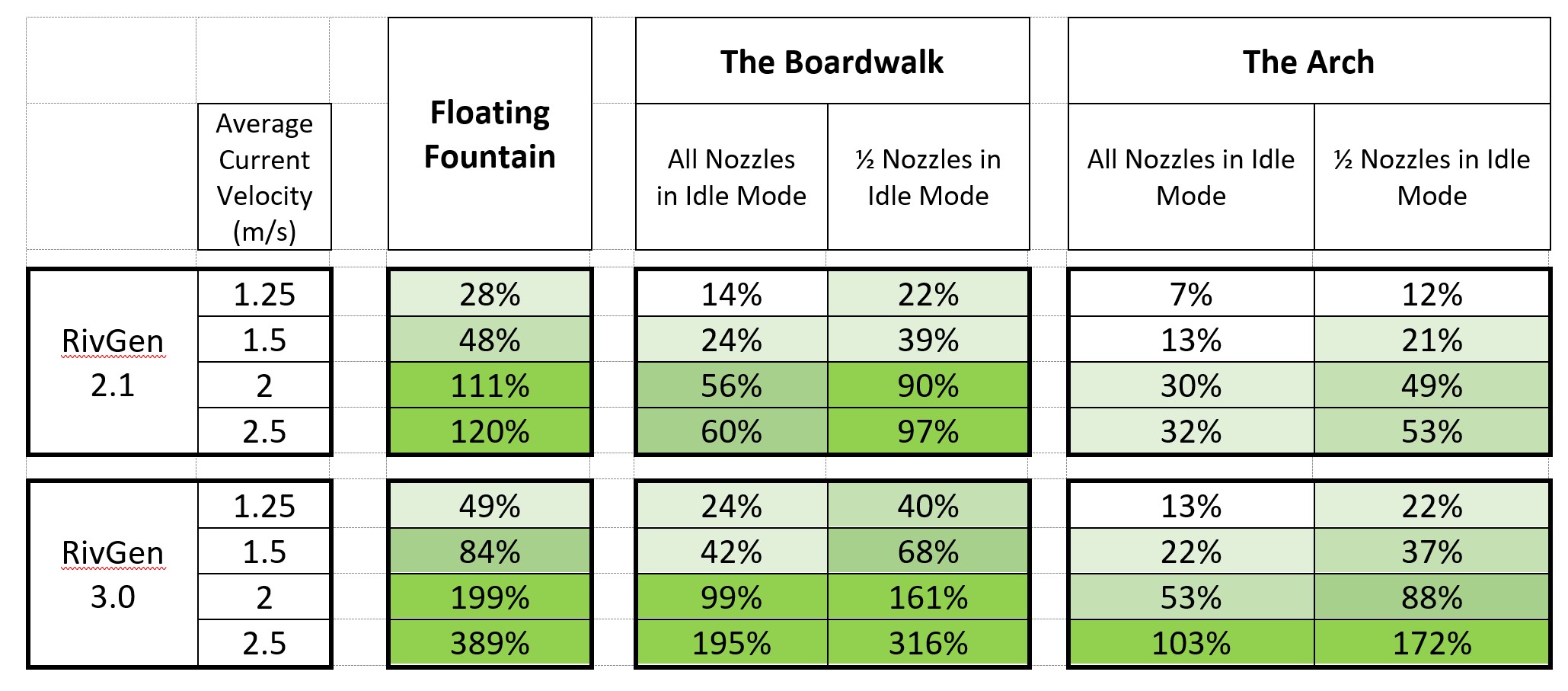 Table of renewable energy potential