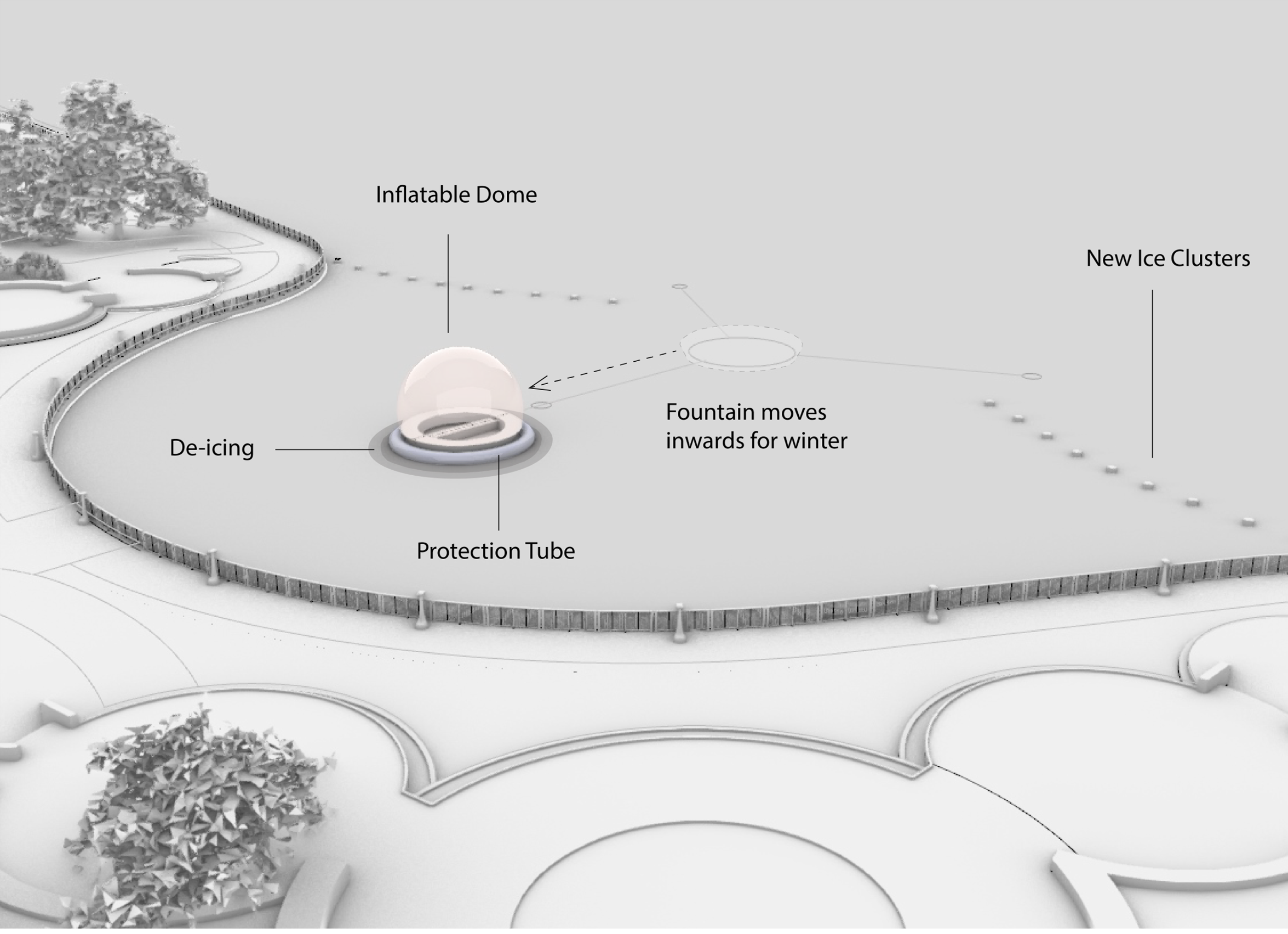 Winterization central raft diagram