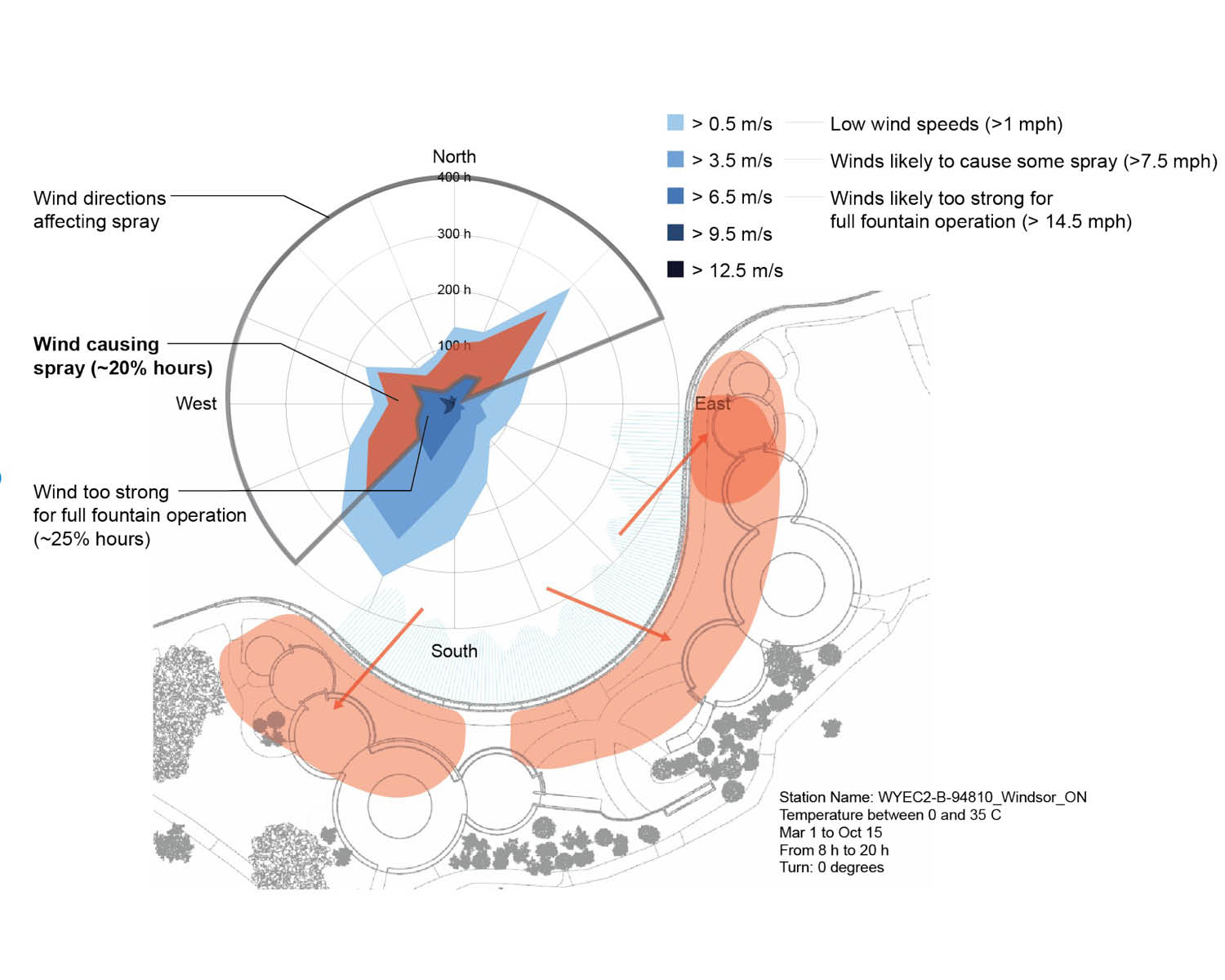 boardwalk fountain outdoor comfort diagram 1